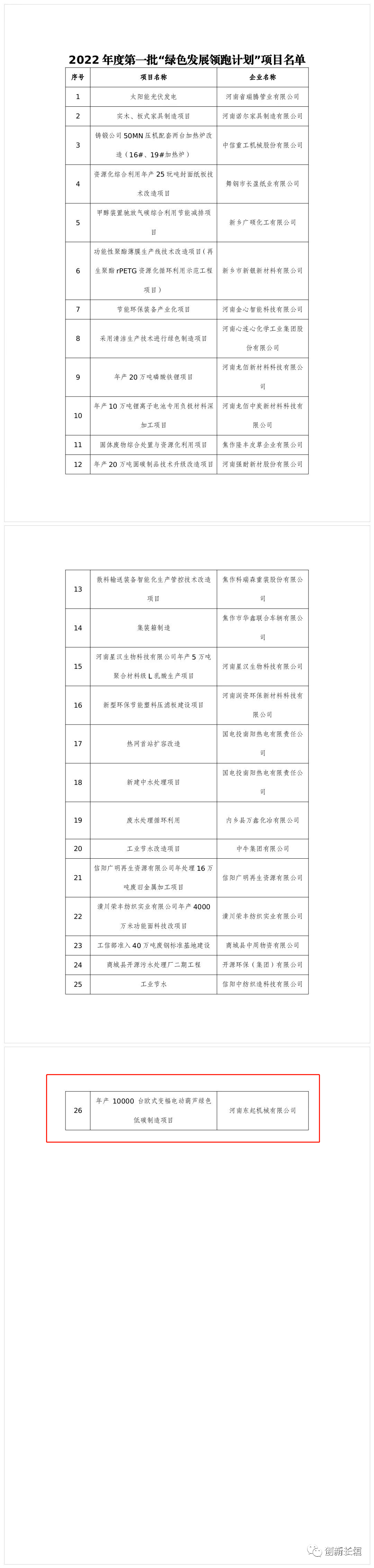 2022年度河南省一批“綠色發(fā)展領(lǐng)跑計(jì)劃”項(xiàng)目發(fā)布！長(zhǎng)垣這個(gè)項(xiàng)目上榜！